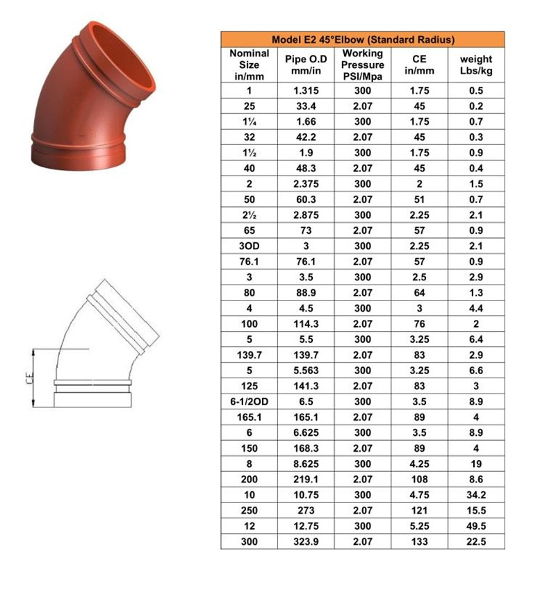 FM/UL Listed Cast Iron Grooved Pipe Fittings From China Foundry