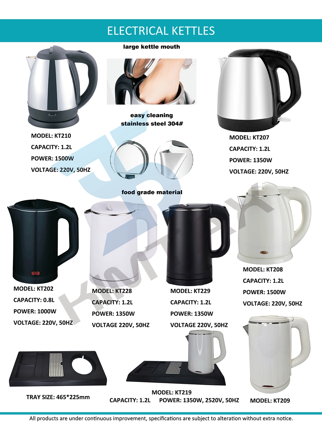 1.2L Plastic Electric Kettle with Tray Set for Hotels
