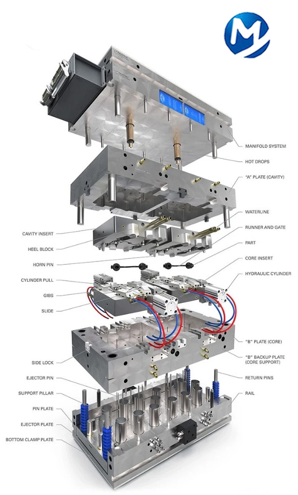 Customed Plastic Injection Mould for Electric Kettle Plastic Parts