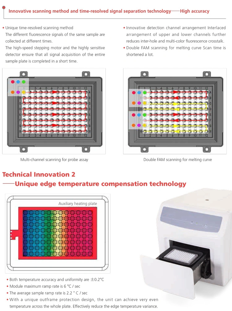 My-B020g-7 Clinical Analyzer Instrument Lab Real Time PCR System PCR Machine Price