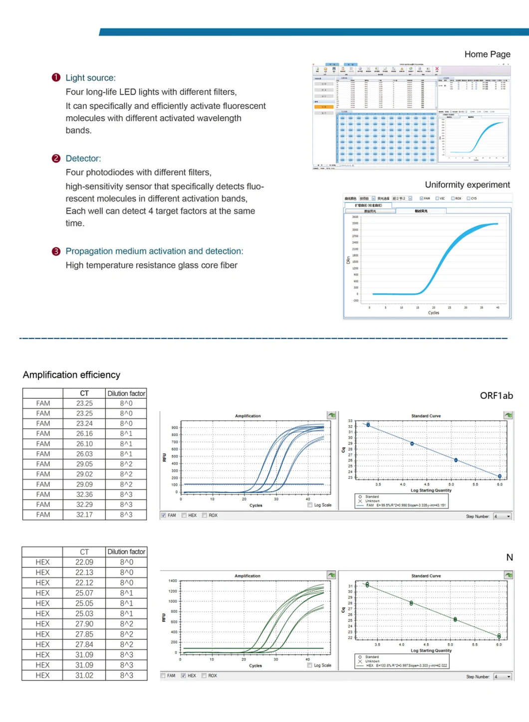 Real-Time Quantitative PCR Detection PCR Machine Real Time PCR