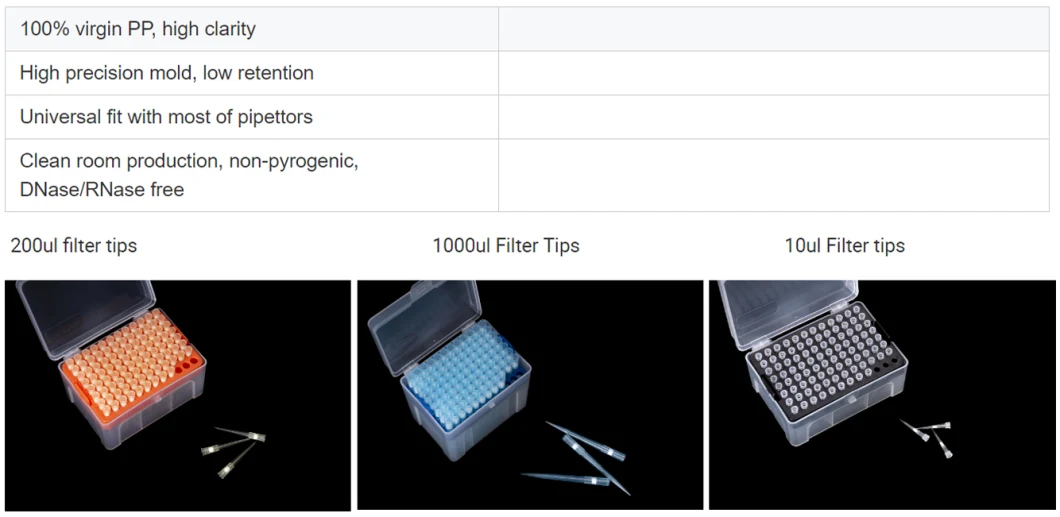 Nice Quality 1000UL Material Pipette Tips with Filter