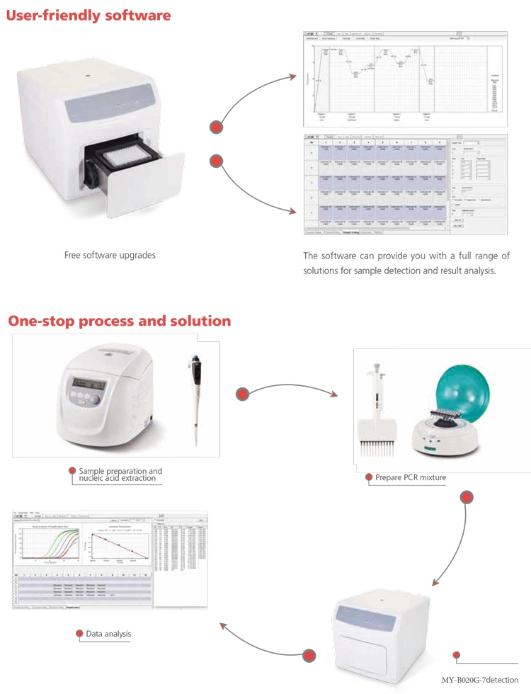 My-B020g-7 Clinical Analyzer Instrument Lab Real Time PCR System PCR Machine Price