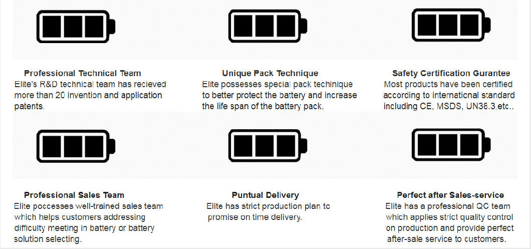 Elite High Retention Rate LiFePO4 Lithium Ion 12V 30ah Battery Pack with Low Self-Discharge Rate