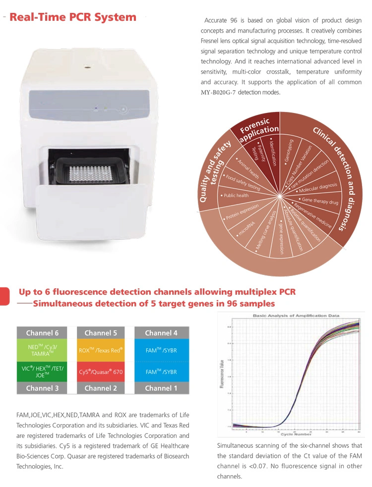 My-B020g-7 Clinical Analyzer Instrument Lab Real Time PCR System PCR Machine Price