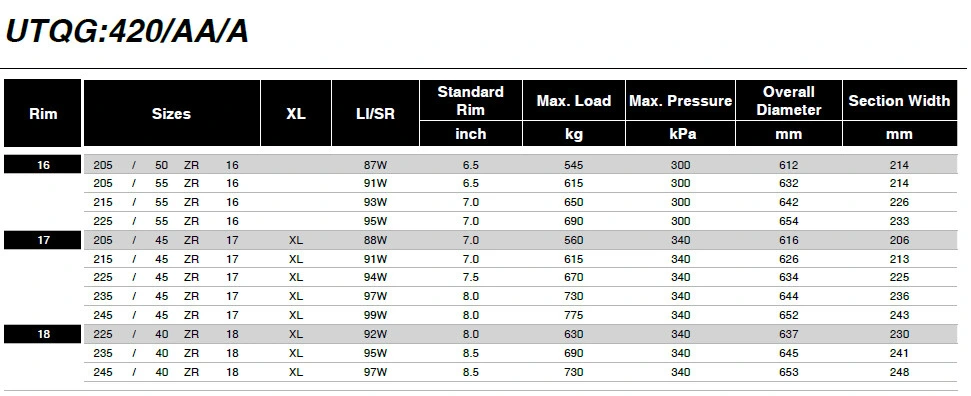 Doubleking PCR Car Tyre 205/70r13 175/70r13 Wholesale Car Tires Korea Real-Time PCR