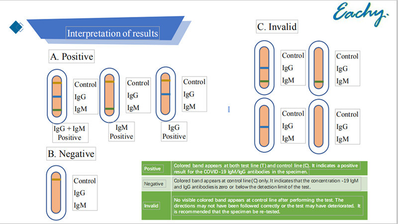 Nucleic Acid Real-Time PT-PCR Detection Kit / Diagnostic Kit /Rapid Test Kit (Fluorescent PCR)