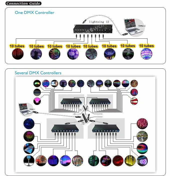 DMX 512 Controller Individually Addressable Digital LED Strip