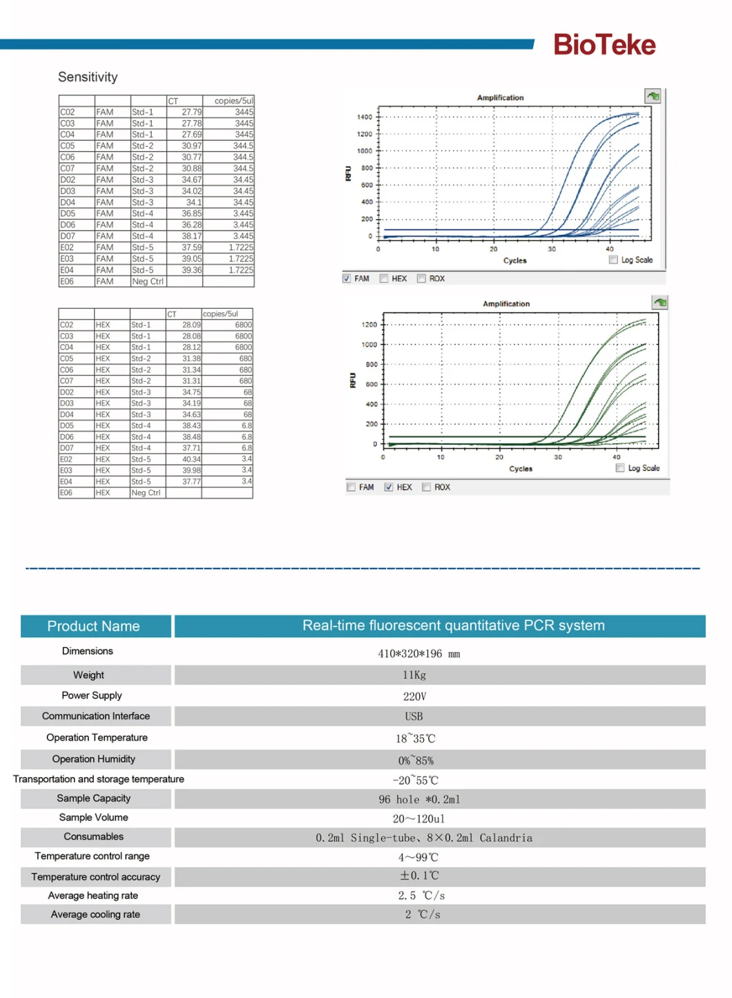 Quantitative PCR Detection System Lab Equipment Real Time PCR Machine