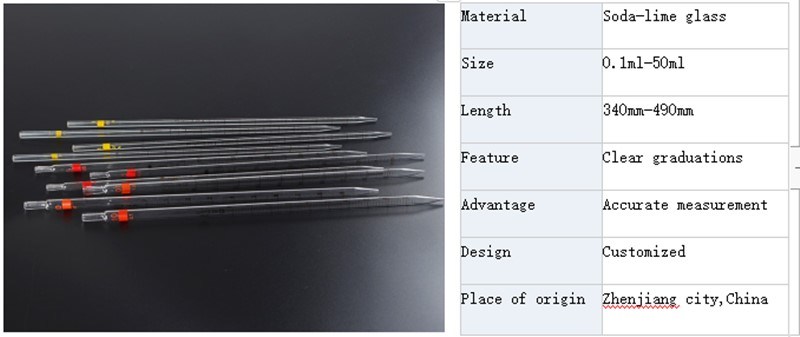 China Wholesaler Glass Dropper of Essential Oil Bottles Plastic Capglass Pipette Tip 20ml 30ml Essence Dropper 10ml Pipette