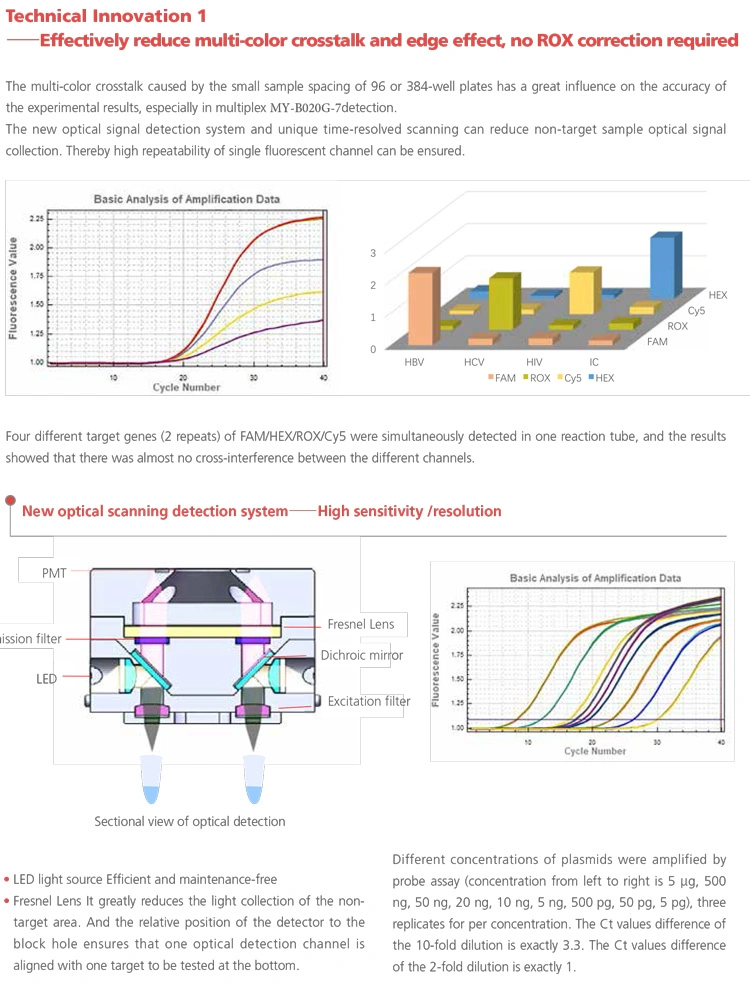 My-B020g-7 Clinical Analyzer Instrument Lab Real Time PCR System PCR Machine Price