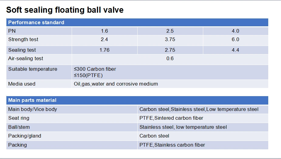 Ductile Iron Welding Ball Valve Hard Seal4
