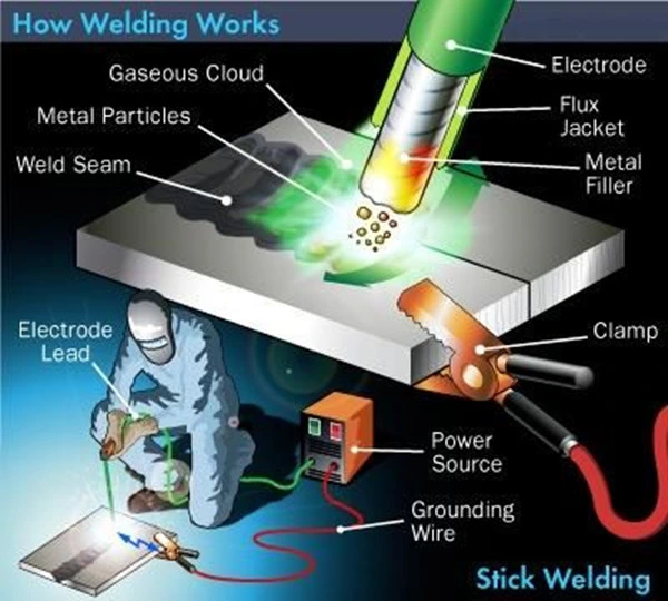 Low Splash Stainless Steel Welding Electrode (AWS E347-16)