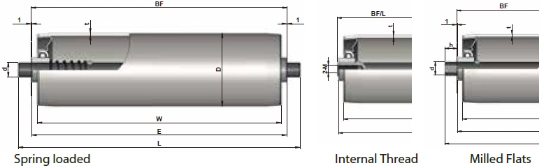 Light Duty Spring Loaded Conveyor Roller (1100)