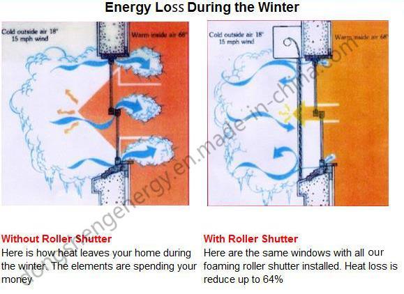 Energy Saving Foaming Aluminum Shutters/Roll-up Blinds with PU Foam