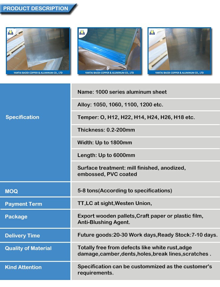 Hard 1060 H24 CNC Aluminum for Aviation Material in Somalia