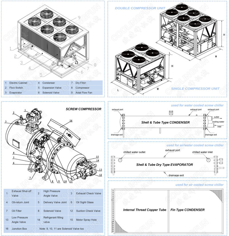 Industrial Air Cooled Chilling and Cooling Machine Supplier