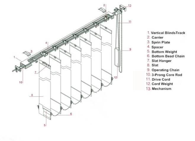 Handle Vertical PVC Window Sheer Vertical Shangri-La Blinds with Good Price