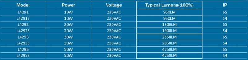 10W/20W/30W/50W LED Light/Floodlight for Outdoor with PIR Sensor and with CE/EMC/RoHS