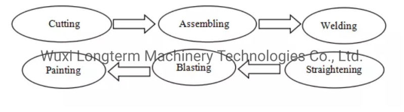 Gantry H Beam Welding Machine, H Beam Welding*