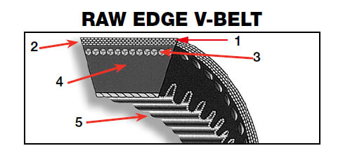 Malpas Online Raw Edge Cogged Belt Avx13X765 for Ford New Holland, Belt References, Ford / New Holland