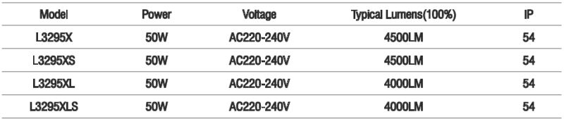 IP54 50W 230V 4500lm Slim LED Floodlight (DOB) , with Ce EMC RoHS Certificates