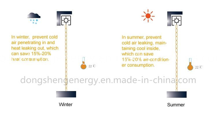 Sunshade Domestic Outdoor Electric Insulated Roller Shutter Window