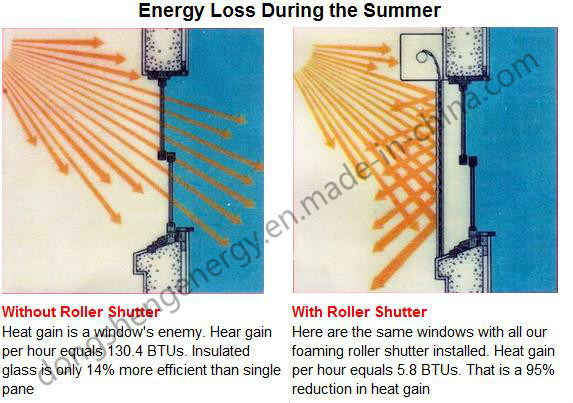 Energy Saving Aluminum Roller Blinds Window with Manual Crank Operation