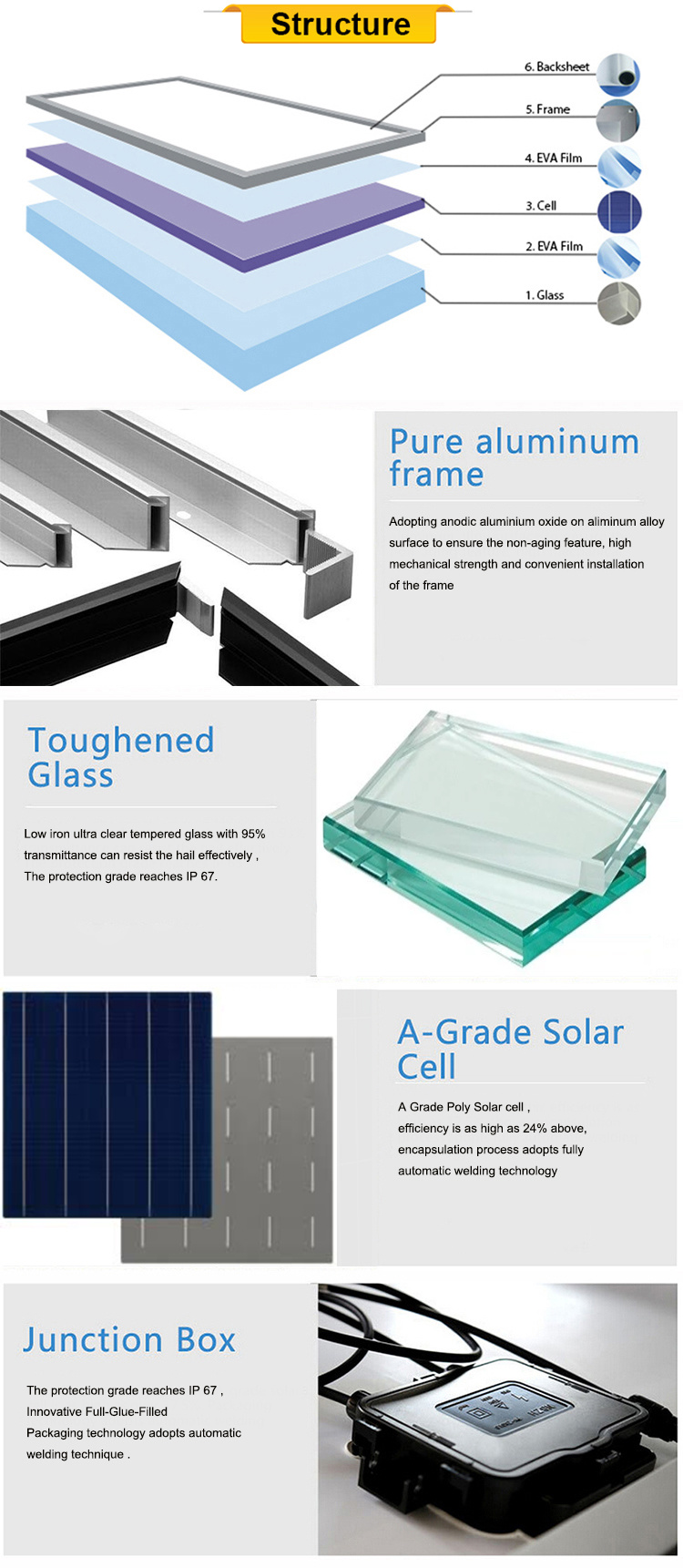Yangtze Solar 60 Cells Polycrystalline Solar Cells Solar Panel 300W