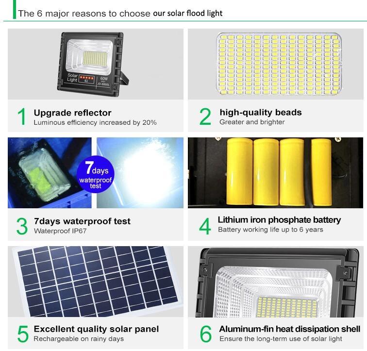 Outdoor Lighting Solar LED Floodlight with Remote Control Lithium Battery