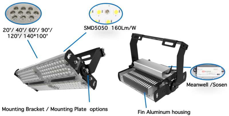 PWM Dali 1-10V Dim Dimmable LED Flood Light