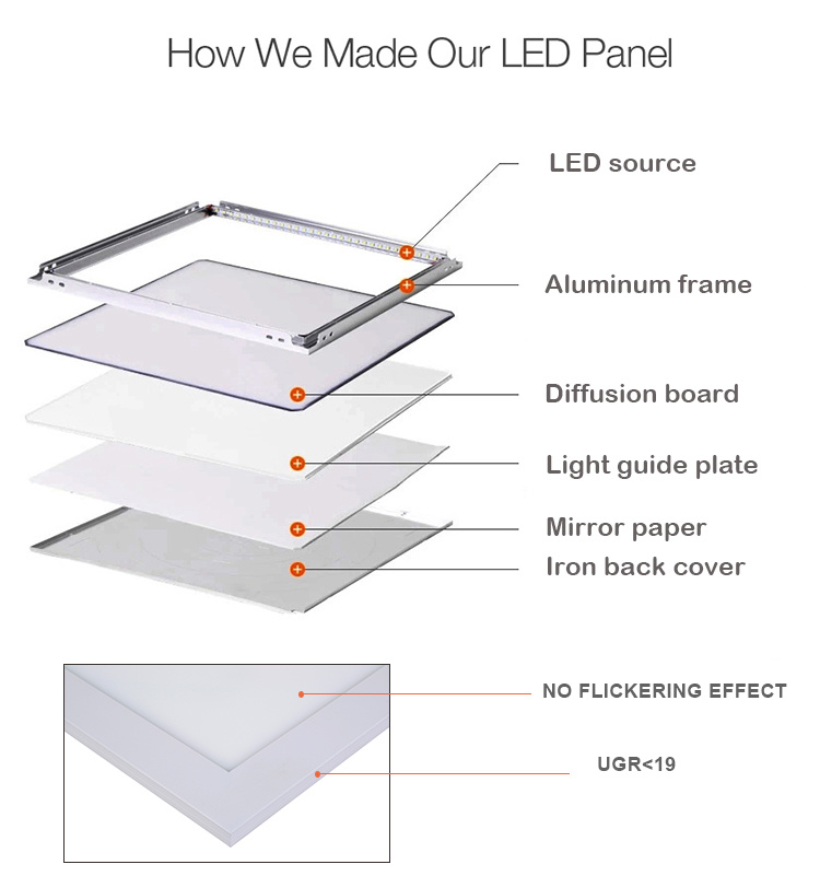 2X2 0-10V Dim Slim LED Panel Light