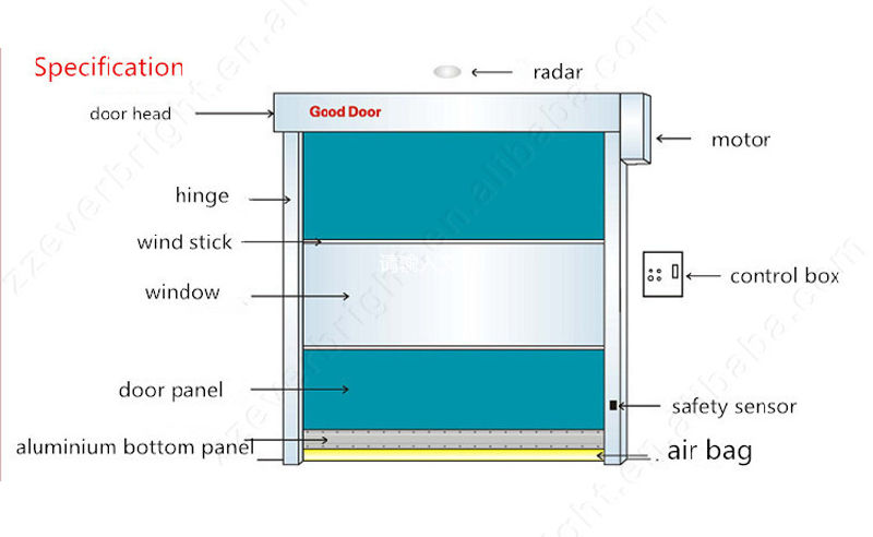 Automatic High Speed Rolling up Door with Soft PVC Curtain