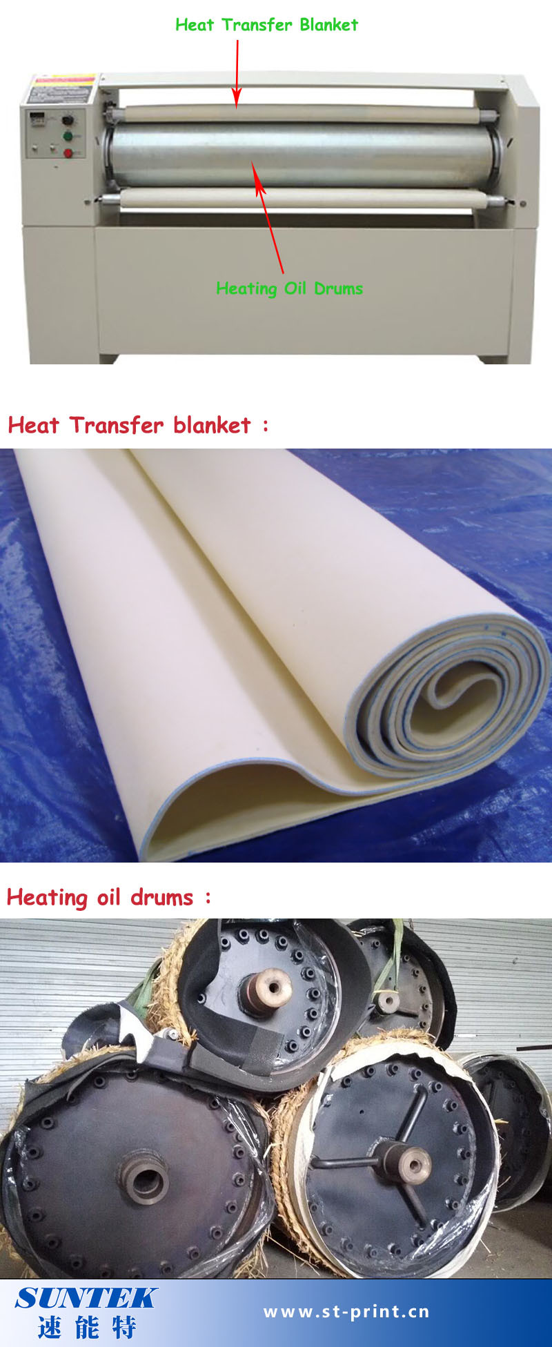 Sublimation Roller Heat Press Transfer Machine for Textile Printing