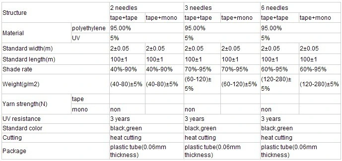 Sunshade Screen/Shade Netting/Sunshade Screening