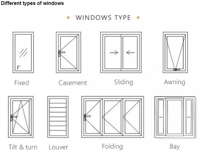 Aluminium Doors Window Aluminium Window for Sale Aluminium Casement Windows