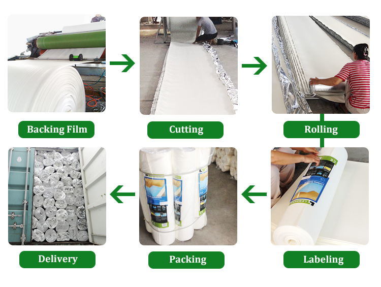 Waterproof Mat Foam Building Material Flooring Underlayment Floor Accessories