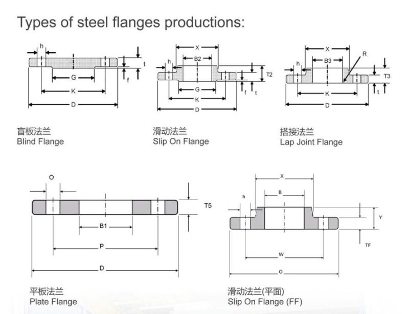 Stainless Steel 316L B16.5 RF 150# En1092 Forged Blind Flange