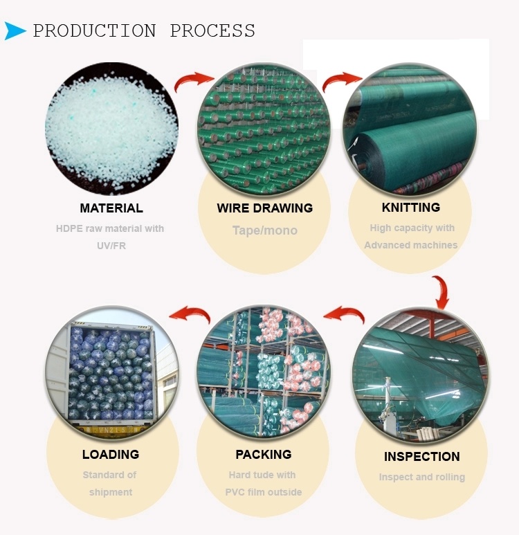 100% HDPE Green Agricultural Greenhouse Shade Cloth, Sunshade Net