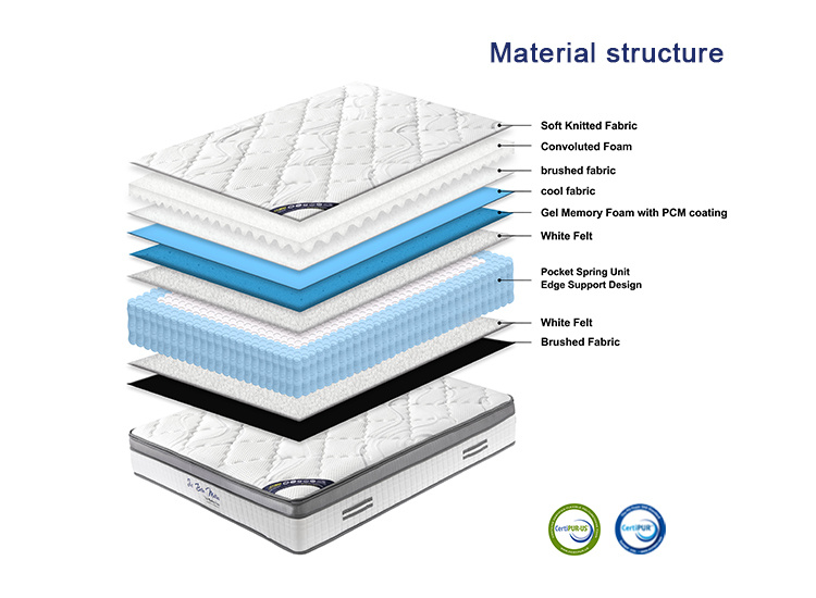 Factory High Quality Argos Tulo Foldable Foam Bed Mattress