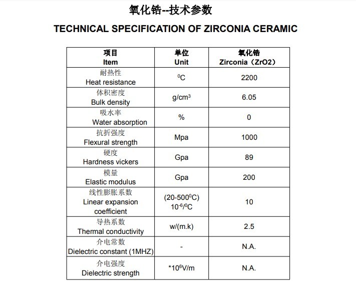 Black Zirconia Ceramic Disc Zirconia Ceramic Plate