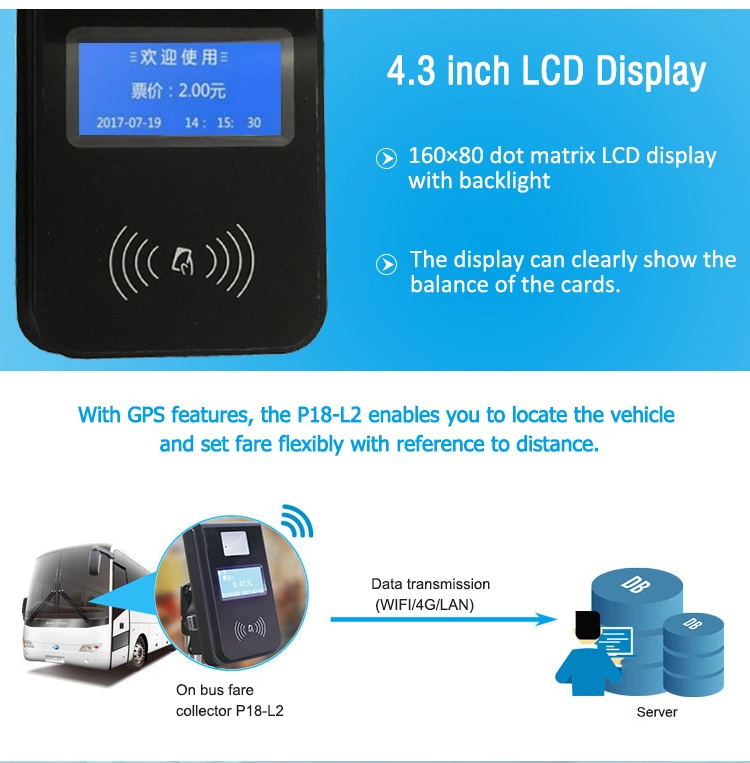 EMV L2 Linux Qr Code RFID NFC Card Reader GPS Bus Ticketing Validator Vending Conductor Machine P18-L2