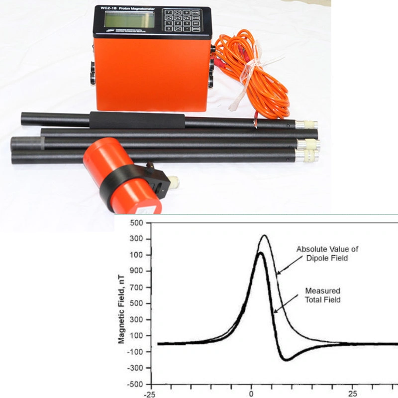 Wcz-1 Proton Magnetometer and Gradiometer for Unerground Survey Portable Mineral Prospecting Proton Magnetometer