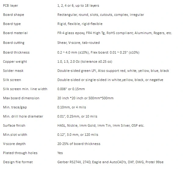 China Professional Car Audio OEM PCBA Remote Key PCBA and Electricity Toy Car PCB Assembly