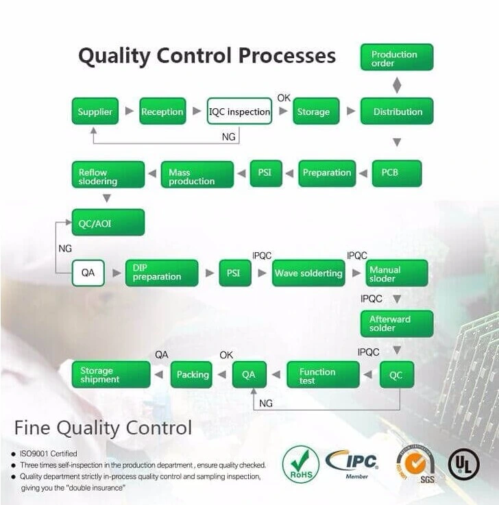 China Professional Car Audio OEM PCBA Remote Key PCBA and Electricity Toy Car PCB Assembly