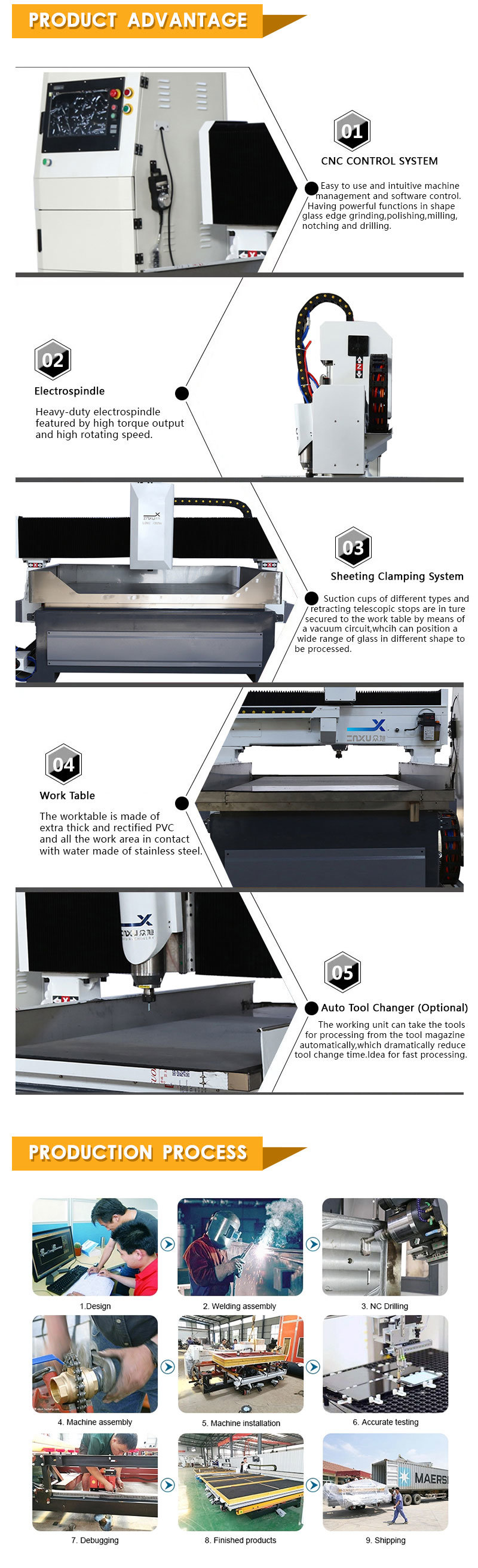 Durable Zxx-C1510 Advanced Automatic Multifunctional Glass Cutting Machine