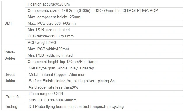 China Professional Car Audio OEM PCBA Remote Key PCBA and Electricity Toy Car PCB Assembly