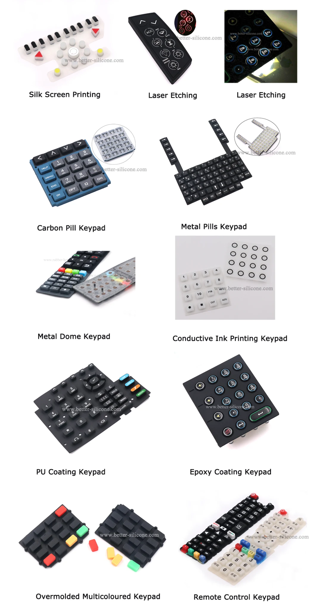 Rubber Silicone Keypad with Epoxy Resin Coating Key Cover