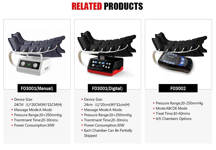 Manufacture Leg Recovery System: Sequential Compression Device, Compression Boots