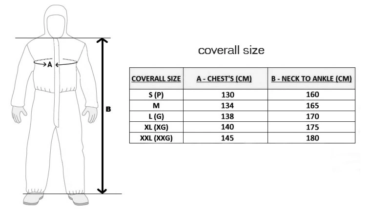 SMS Non Woven Protection Suit Disposable Coverall Safety Clothing Protective Clothing Manufacturer
